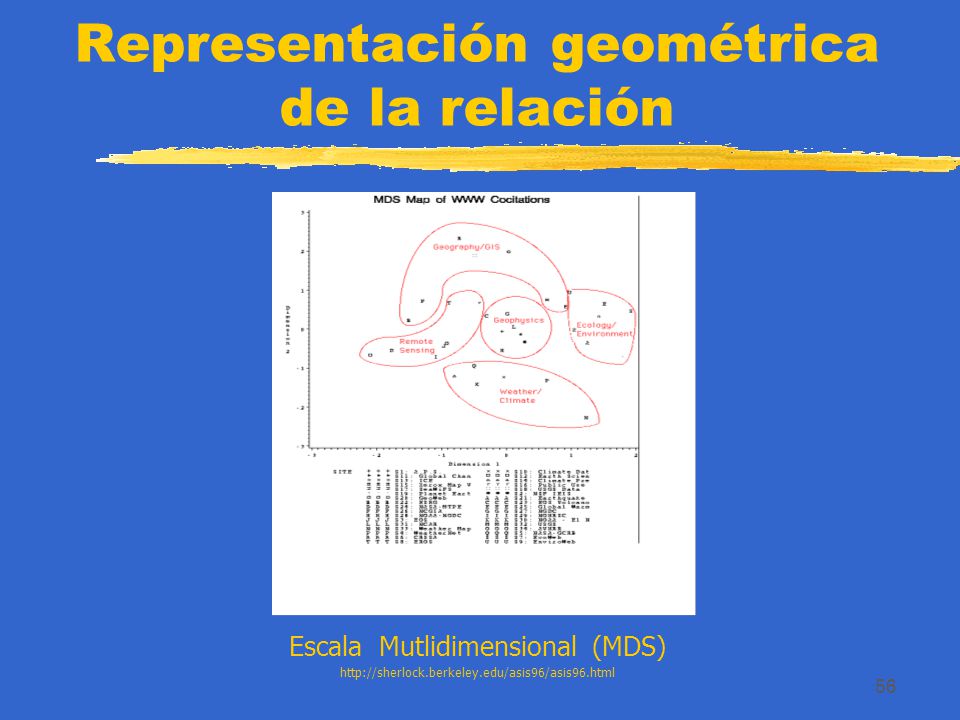 Menú de navegación